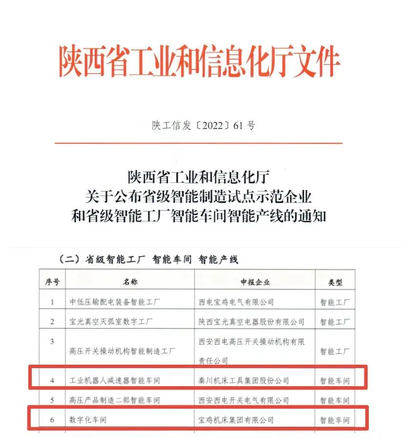 获批陕西省“智能车间”！！